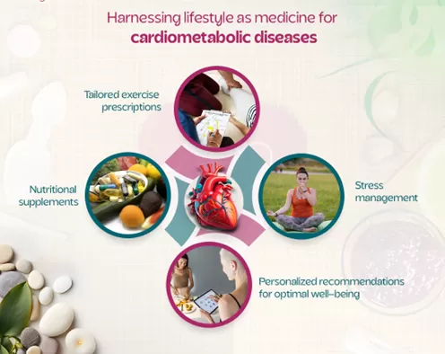 Integrative Approaches to Metabolic Syndrome Treatment